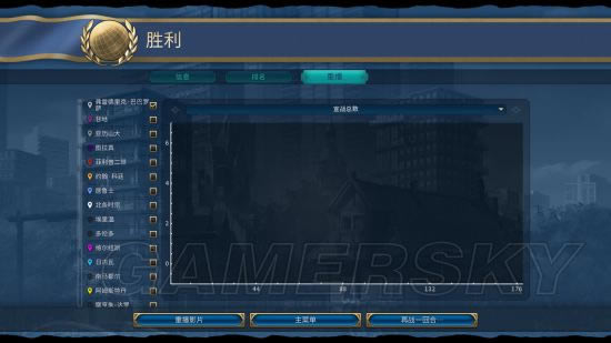 《文明6》神标盘古德国种田流科技胜利打法图文战报