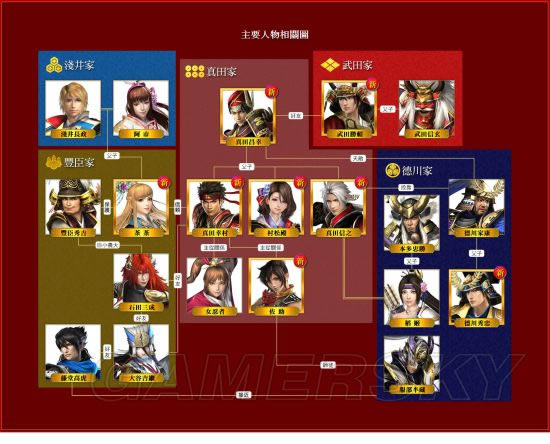 《战国无双真田丸》全流程图文攻略