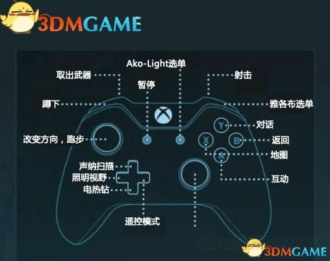 ��ײ��������ͼ�Ĺ���