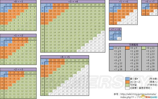 �����е��Ԫ��κϳ�+8оƬ_�����е��Ԫ���оƬ�ϳɷ���