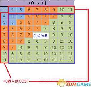 �������е��Ԫ�����оƬ�ϳɷ���