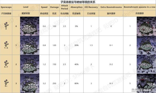 �����ġ����BOSS���˴�ͼ�Ĺ���