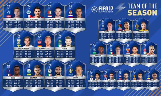 FIFA17�������������Ƽ�_FIFA17����������������б�