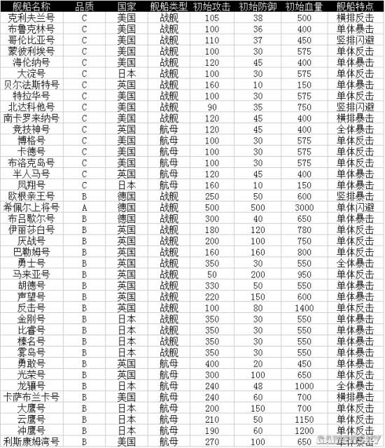 ����һ���ӡ�ȫ��������һ����