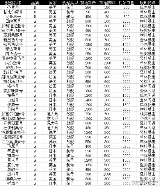 ����һ���ӡ�ȫ��������һ����