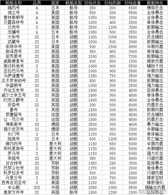 ����һ���ӡ�ȫ��������һ����