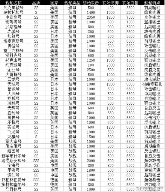 �׽���ȫ���������б���_�׽���ȫ�����������