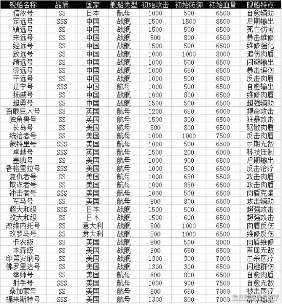 ����һ���ӡ�ȫ��������һ����