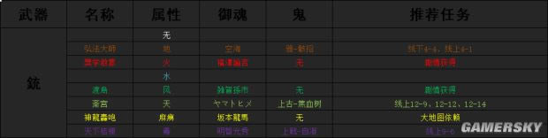 �ֹ���2���������_�ֹ���2ȫ���������������������ͼ����ϸ˵��