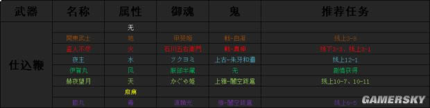 ���ֹ���2��ȫ���������������������ͼ�����