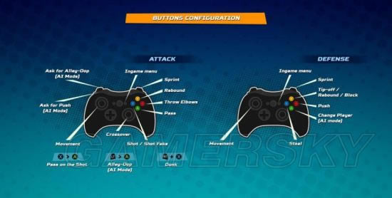 ��NBA���ֳ���ͼ�Ĺ���