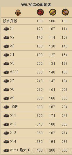 《饥荒》女武神与机器人新手玩法图文攻略