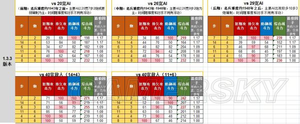 ����������4��1.33�沽����ǿ���ƹ���