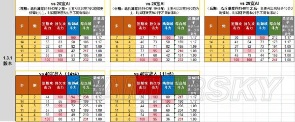 ����������4��1.33�沽����ǿ���ƹ���