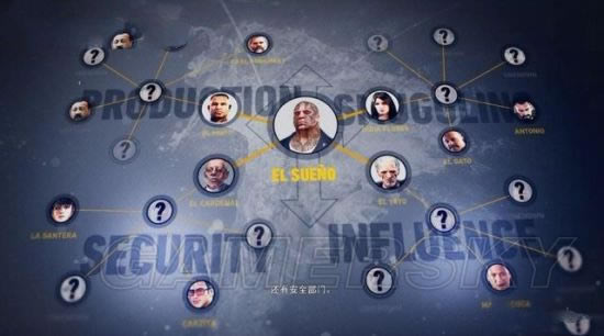 �������ж���Ұ��ͼ�Ĺ���