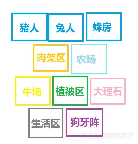 �����ġ�����������ز��ֽ���ͼ�Ĺ���