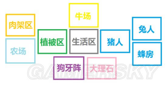 �����ġ�����������ز��ֽ���ͼ�Ĺ���