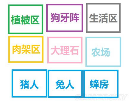 《饥荒》七灭火器基地布局建造图文攻略