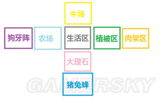 �����ġ�����������ز��ֽ���ͼ�Ĺ���