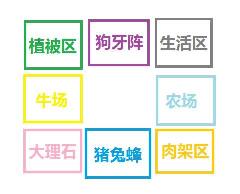 �����ġ�����������ز��ֽ���ͼ�Ĺ���