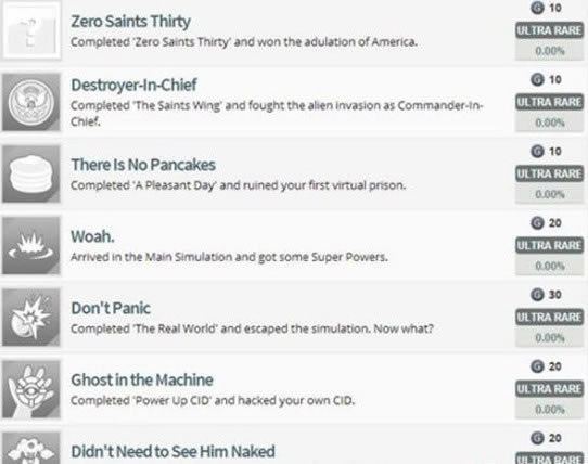 ���ڵ�ʥͽ4���ɾ��б���ȫ