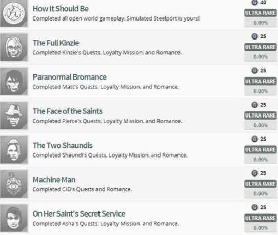 ���ڵ�ʥͽ4���ɾ��б���ȫ