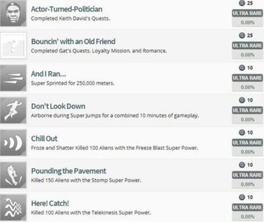 ���ڵ�ʥͽ4���ɾ��б���ȫ