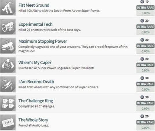 ���ڵ�ʥͽ4���ɾ��б���ȫ