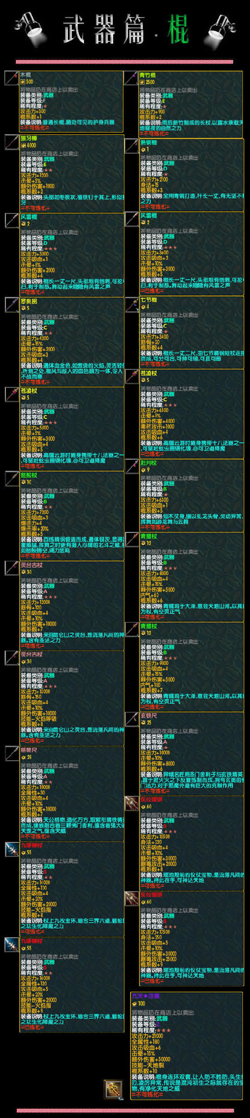 魔兽争霸《金庸群侠传之武林浩荡》1.0正式版 物品大百科