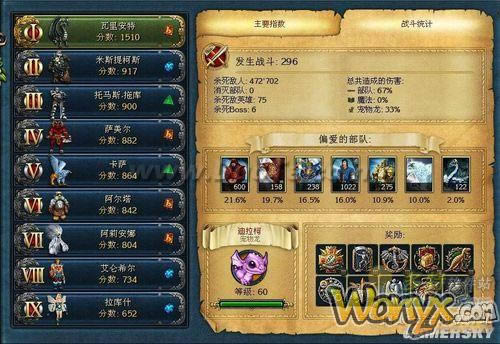 《国王的恩赐 戎装公主》史诗难度心得