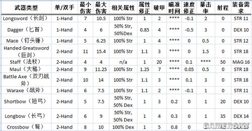 ���������ͣ���Դ��װ��������ϸ����