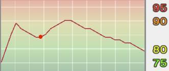 实况足球10——联赛妖人推荐及其成长曲线三_本站