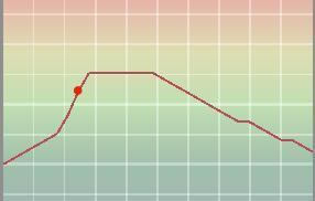 实况足球10——联赛妖人推荐及其成长曲线三_本站