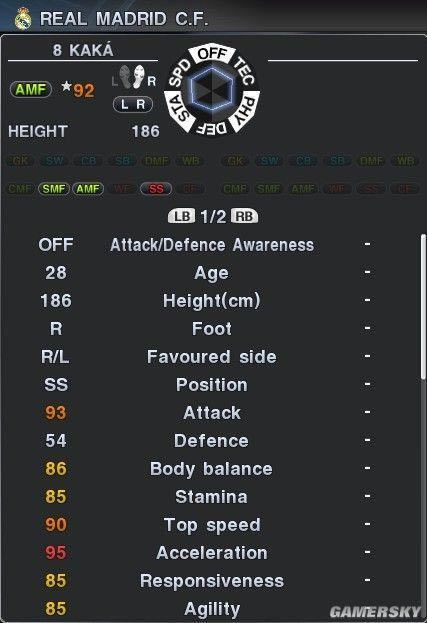 ʵ������2011�����鿴��Ա��ϸ��ֵ�ķ���