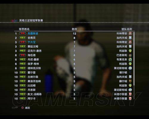 ʵ������2013��������ǿ���������Ա����