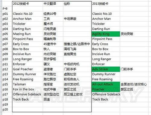 ʵ������2013��������ر仯�о�