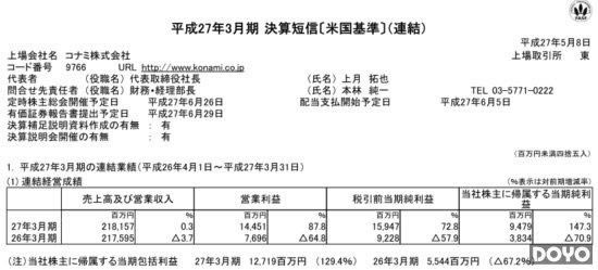 KONAMI�Ʊ�����������1.5�� С��ɶ���Ǹ���