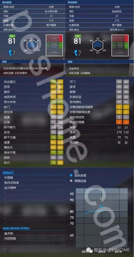 ��ʵ������2016��DLC2.0��ʦ���������Ƽ�