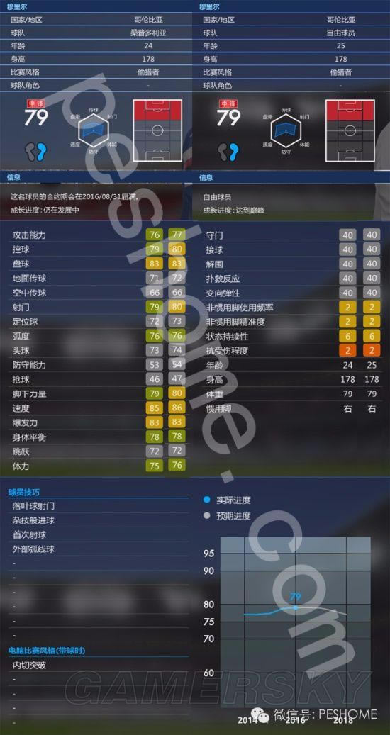 ��ʵ������2016��DLC2.0��ʦ����ʵ�������Ƽ�