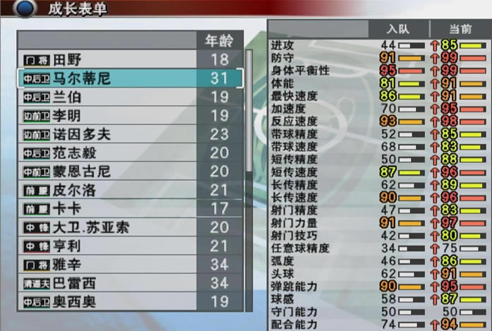 八项不能通过训练获得经验的属性及成长规律