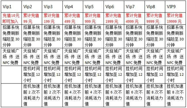 �λ����VIPϵͳ_��վ