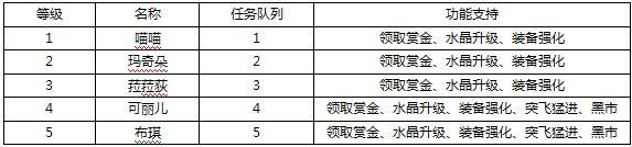 幻龙骑士小秘书系统_本站