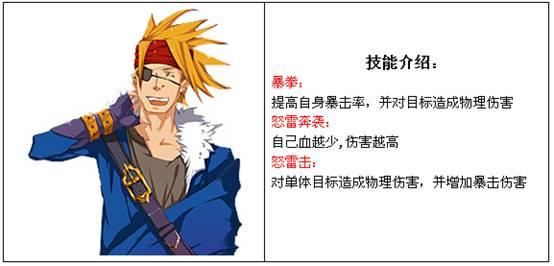 幻龙骑士佣兵介绍-武斗篇