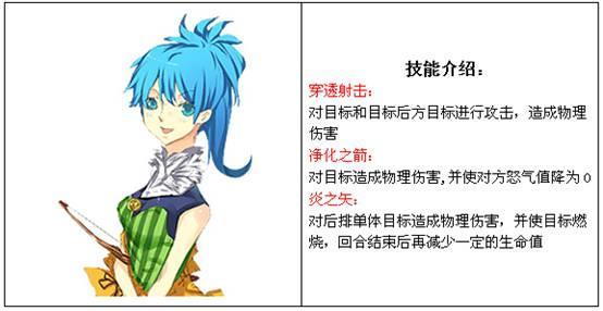 幻龙骑士佣兵介绍-游侠篇