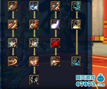 功夫西游灵猴加点