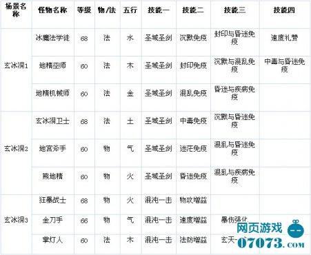 水浒群英传宠物资料冰洞篇_本站