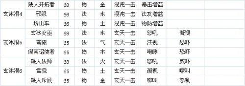 水浒群英传宠物资料冰洞篇_本站