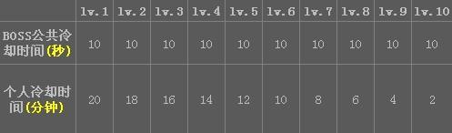 ʮ��һ������նϵͳȫ����