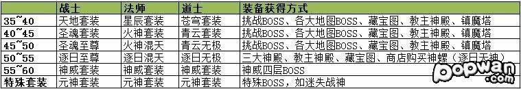 ��������װ������ ��������ȥ�Ĵ�װ��