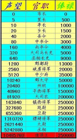 丝路英雄官职表